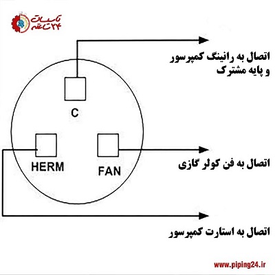 نحوه تعویض خازن کولر گازی به همراه سیم کشی آن 3