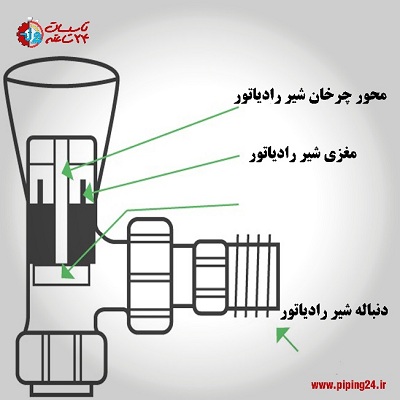 نحوه تعویض شیر و مغزی رادیاتور شوفاژ1