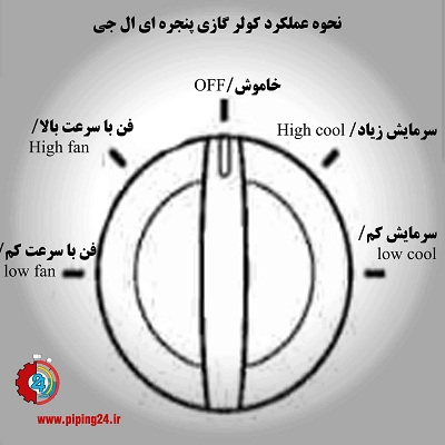 نحوه تنظیم درجه ترموستات انواع کولر گازی پنجره ای6