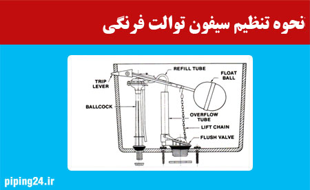 نحوه تنظیم سیفون توالت فرنگی