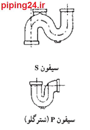 نحوه تنظیم سیفون توالت فرنگی 2