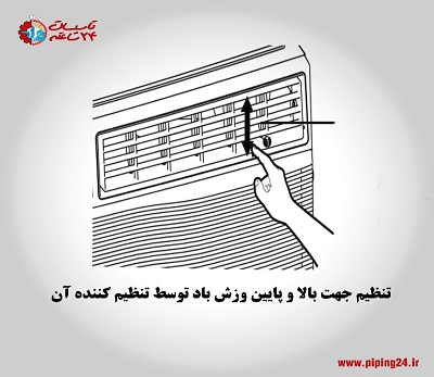 نحوه راه اندازی کولر گازی3