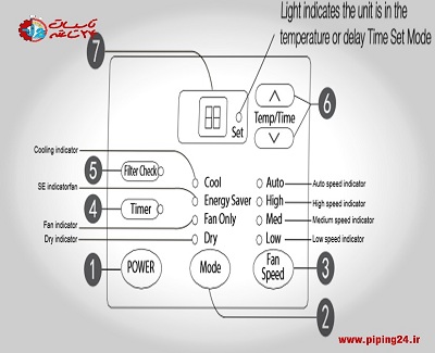 نحوه راه اندازی کولر گازی4