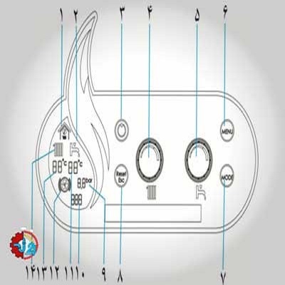 نحوه روشن کردن پکیج ایساتیس 2