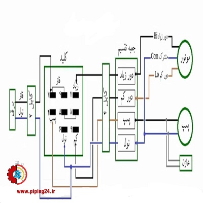 نحوه سیم کشی برق کولر آبی 4