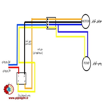 نحوه سیم کشی برق کولر آبی 5