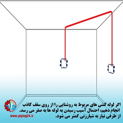 نحوه سیم کشی ساختمان یک طبقه به زبان ساده7