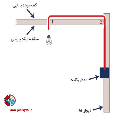 نحوه سیم کشی ساختمان یک طبقه به زبان ساده8