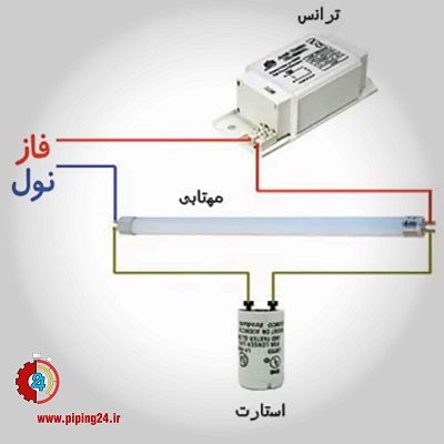 نحوه سیم کشی لامپ مهتابی ال ای دی و اف پی ال کم مصرف 2