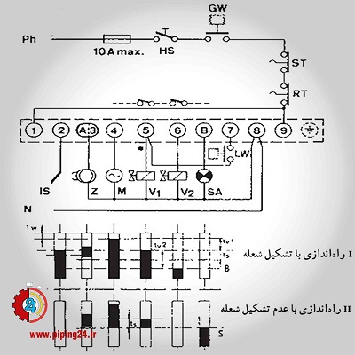 نحوه سیم کشی مشعل گازی 1