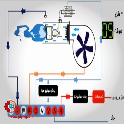 نحوه سیم کشی مشعل گازی 3