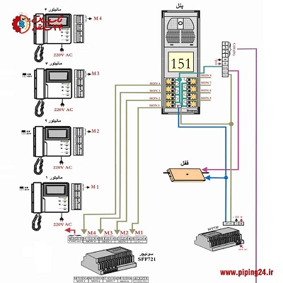 نحوه سیم کشی و نصب آیفون تصویری سیماران به همراه نقشه 6