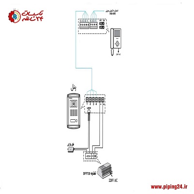 نحوه سیم کشی و نصب آیفون تصویری سیماران به همراه نقشه 9