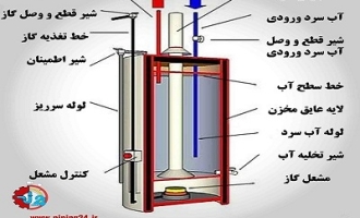 نحوه لوله کشی آبگرمکن ایستاده 