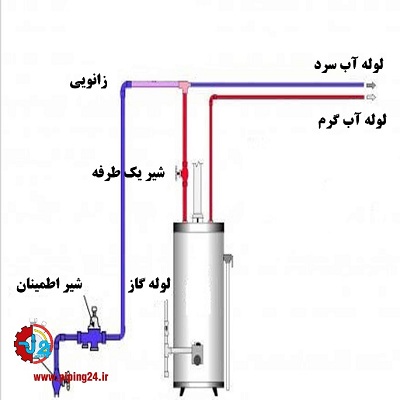 نحوه لوله کشی آبگرمکن ایستاده3