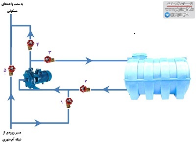 نحوه لوله کشی پمپ آب خانگی 3