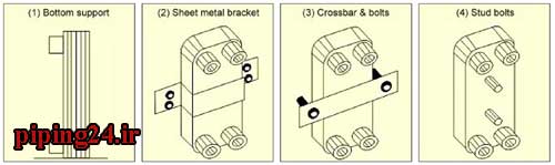 نحوه نصب مبدل حرارتی 2