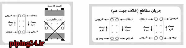 نحوه نصب مبدل حرارتی 3