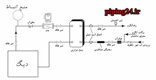 نحوه نصب مبدل حرارتی 4