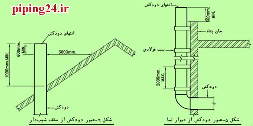 نحوه نصب و اصلاح دودکش موتورخانه 10