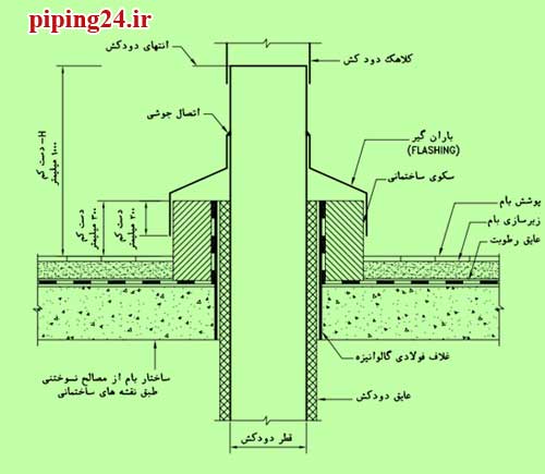 نحوه نصب و اصلاح دودکش موتورخانه 7