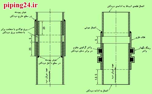 نحوه نصب و اصلاح دودکش موتورخانه 8