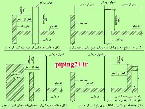 نحوه نصب و اصلاح دودکش موتورخانه 9