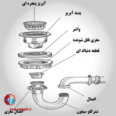 نحوه نصب و بستن سیفون انواع ظرفشویی1