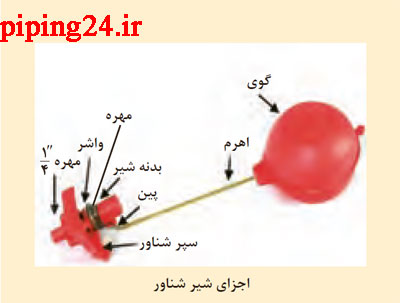 نحوه نصب و تنظیم شناور کولر آبی 4