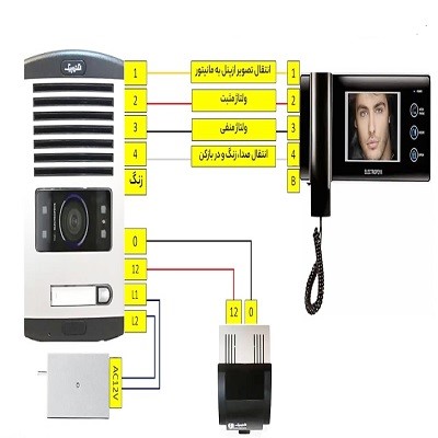 نحوه نصب و سیم کشی آیفون تصویری الکتروپیک 1