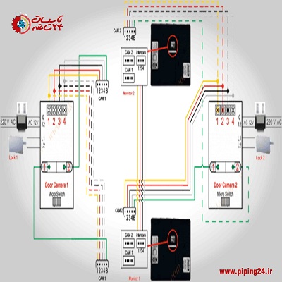 نحوه نصب و سیم کشی آیفون تصویری الکتروپیک 1