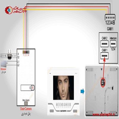 نحوه نصب و سیم کشی آیفون تصویری الکتروپیک 4