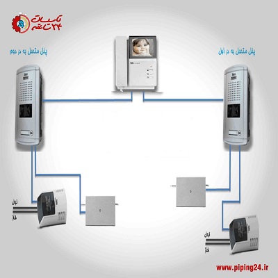 نحوه نصب و سیم کشی آیفون تصویری تابا 10