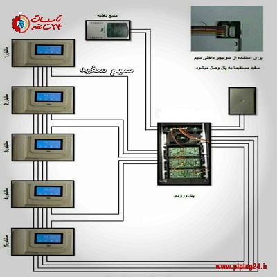 نحوه نصب و سیم کشی آیفون تصویری تابا 6