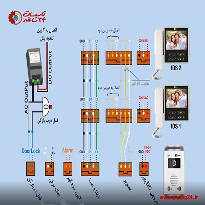 نحوه نصب و سیم کشی آیفون تصویری تکنما 1