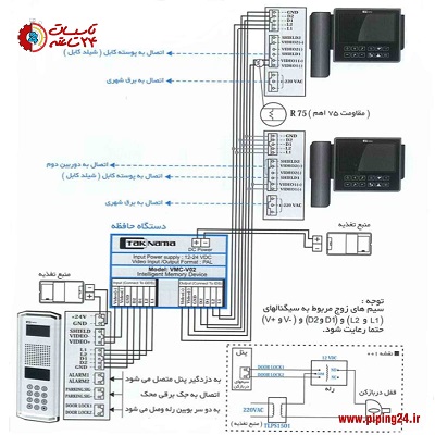 نحوه نصب و سیم کشی آیفون تصویری تکنما 4