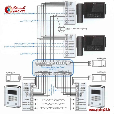 نحوه نصب و سیم کشی آیفون تصویری تکنما 5