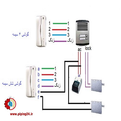 نحوه نصب و سیم کشی آیفون صوتی 3