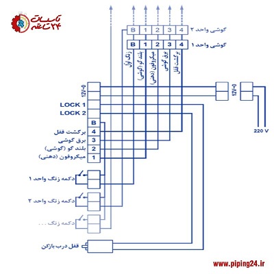 نحوه نصب و سیم کشی آیفون صوتی الکتروپیک 2