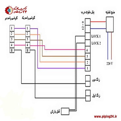 نحوه نصب و سیم کشی آیفون صوتی الکتروپیک 4