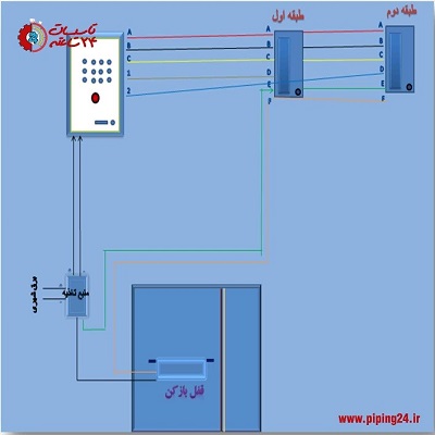 نحوه نصب و سیم کشی آیفون صوتی تابا 3