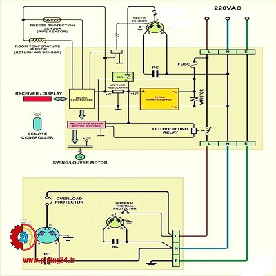 نحوه کابل کشی کولر گازی اسپلیت 1