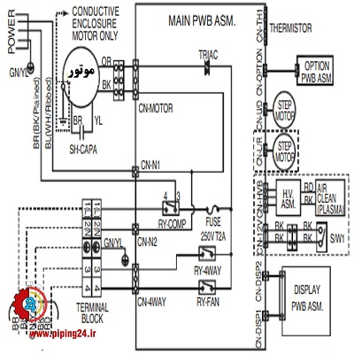 نحوه کابل کشی کولر گازی اسپلیت 10