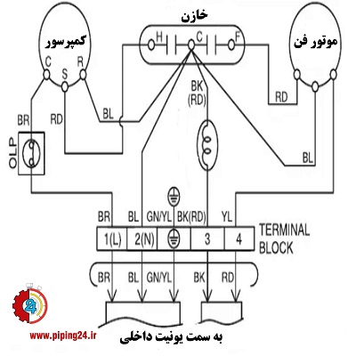 نحوه کابل کشی کولر گازی اسپلیت 11