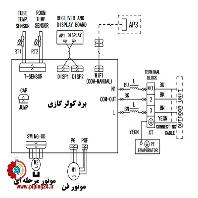 نحوه کابل کشی کولر گازی اسپلیت 14