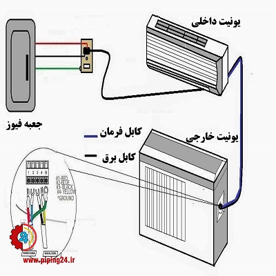 نحوه کابل کشی کولر گازی اسپلیت 2