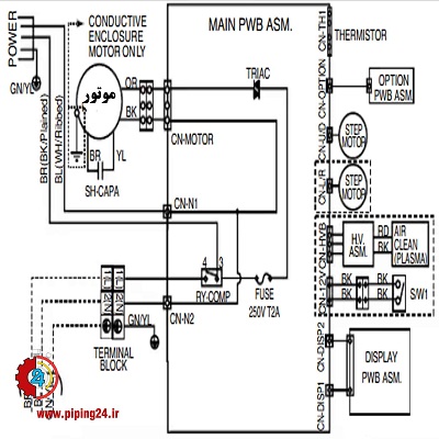 نحوه کابل کشی کولر گازی اسپلیت 8