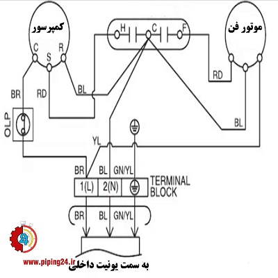 نحوه کابل کشی کولر گازی اسپلیت 9