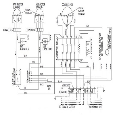 نحوه کابل کشی کولر گازی اسپلیت جدید 1