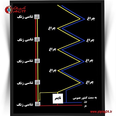 نصب تایمر برق مشاعات 4